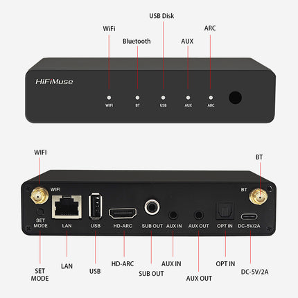 Беспроводной Bluetooth-аудиоресивер HiFiMuse R20