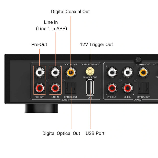 H400 4-Zone Multiroom Streaming Preamplifier