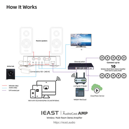 Беспроводной усилитель IEAST Audiocast amp50 с поддержкой WiFi и Bluetooth 5