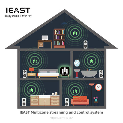 IEAST AudioCast Pro M20 Беспроводной WiFi-аудиоресивер с поддержкой Bluetooth для нескольких комнат