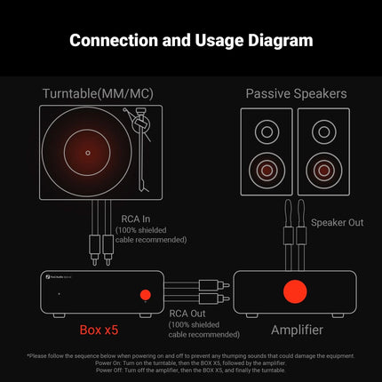 Fosi Audio Box X5 Phono Preamplifier