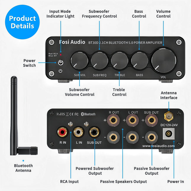 Fosi Audio BT30D