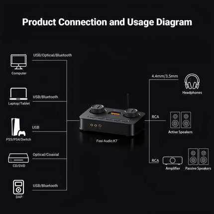 Fosi Audio K7