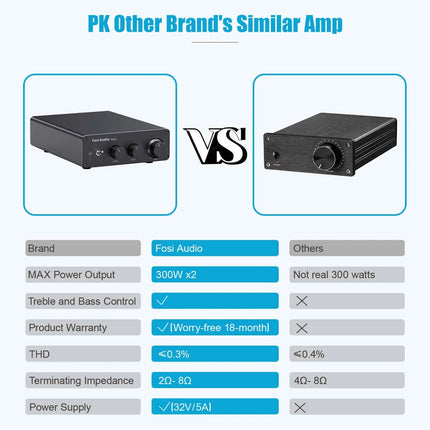 Fosi Audio  TB10D Stereo Audio Amplifier