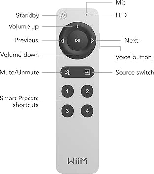 WiiM Voice Remote 2 для музыкальных стримеров и усилителей WiiM